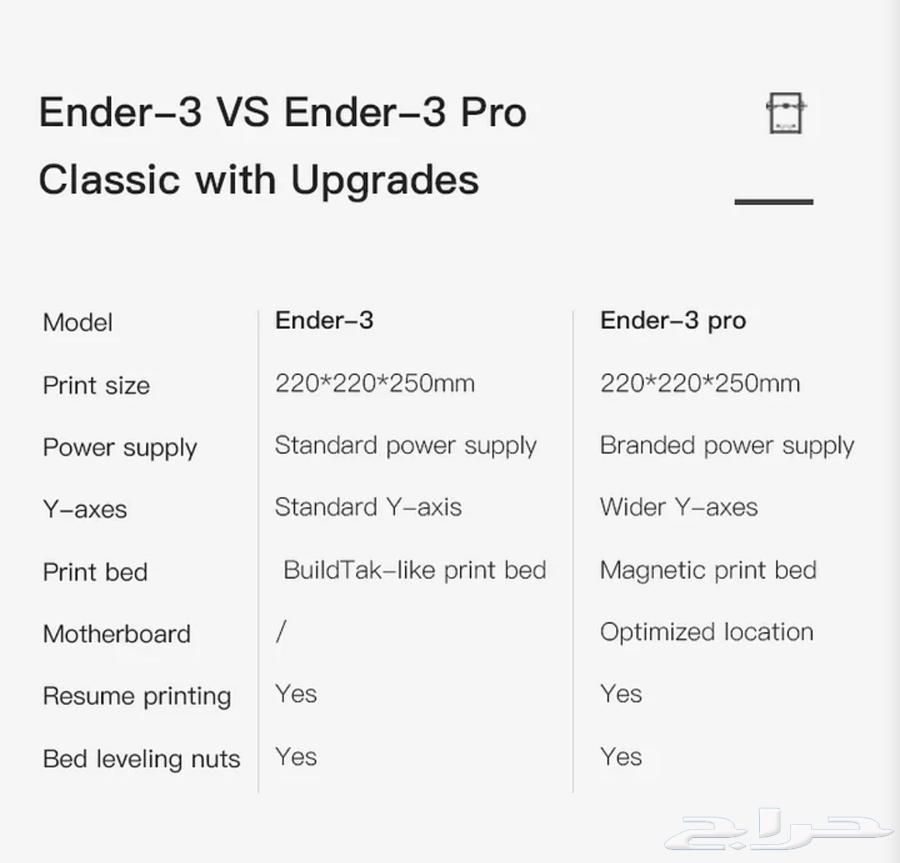 3D printer ender 3 pro63619735265154112