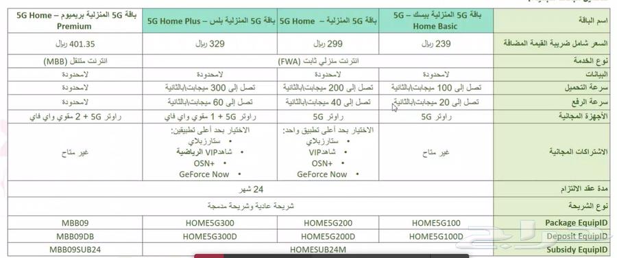 Zain 5G Router with Open Internet SIM63654956369153114