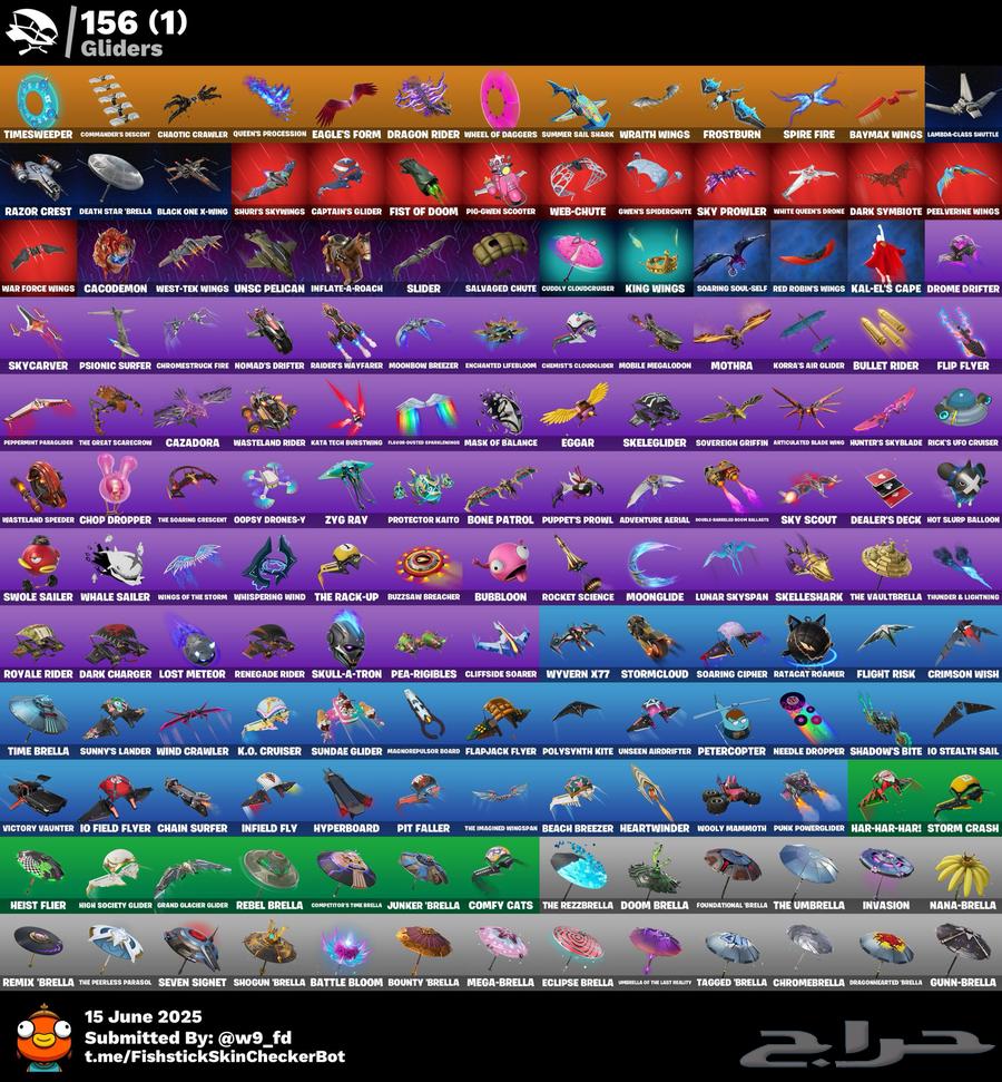 حساب فورت بكامل معلوماته اساسي63618970267778114
