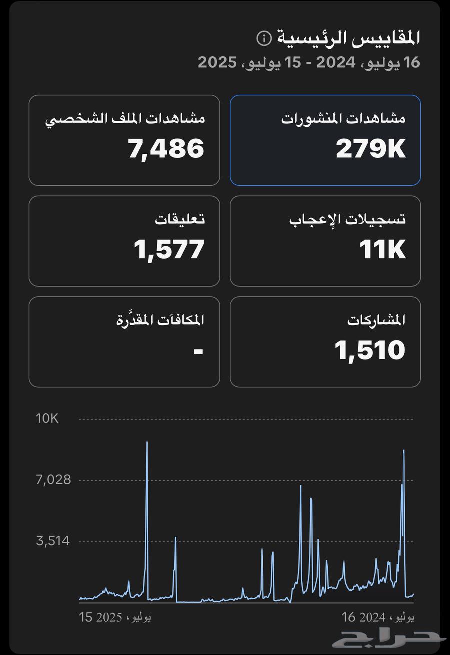 للبيع حساب تيك توك مستعجل63671581886977112