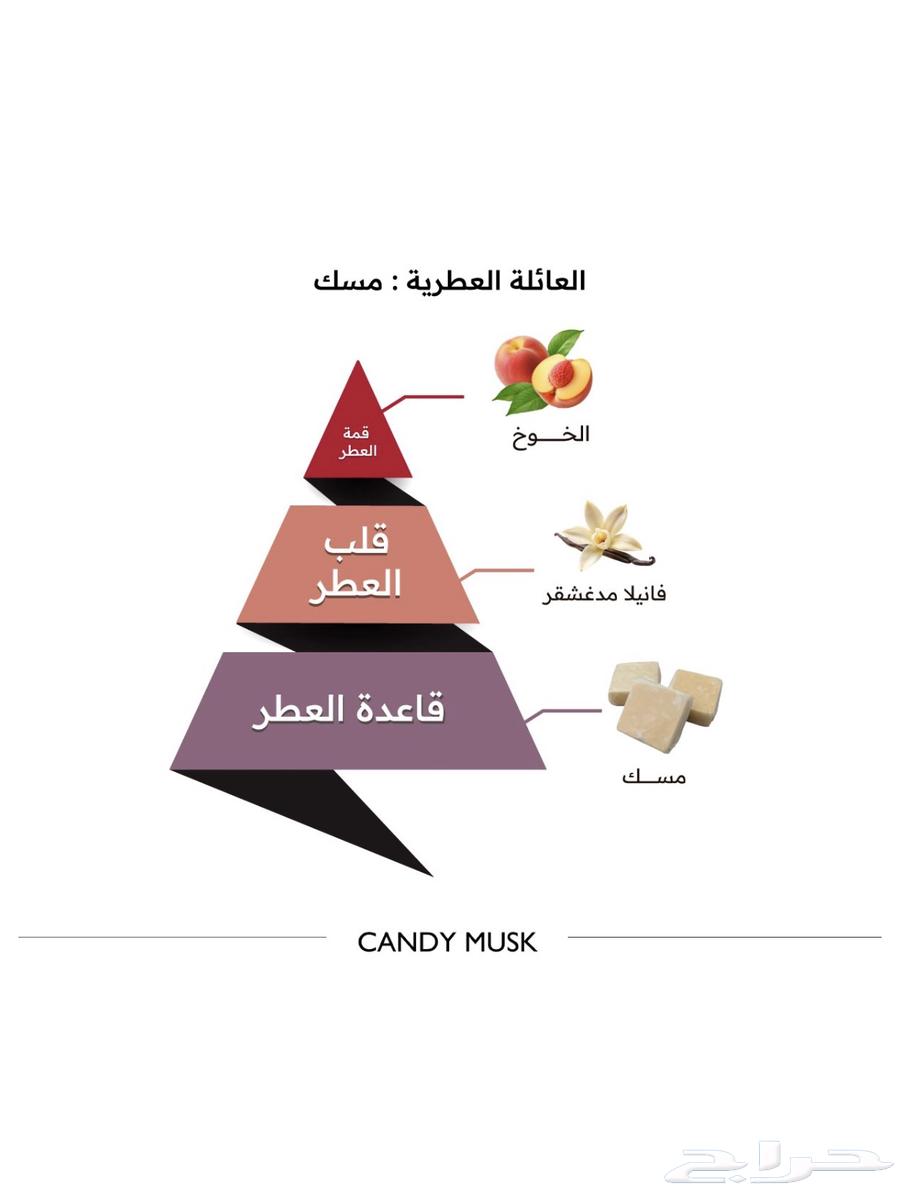 Al-Majid Candied Musk Perfume - 150ML63674182657795111