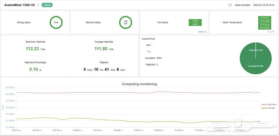 Bitcoin Mining Devices63670000892419110