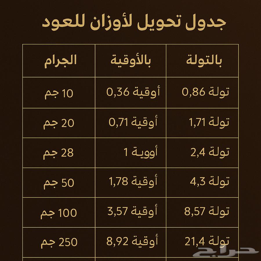 Buy one tola.. and ask for ten63916356320642113