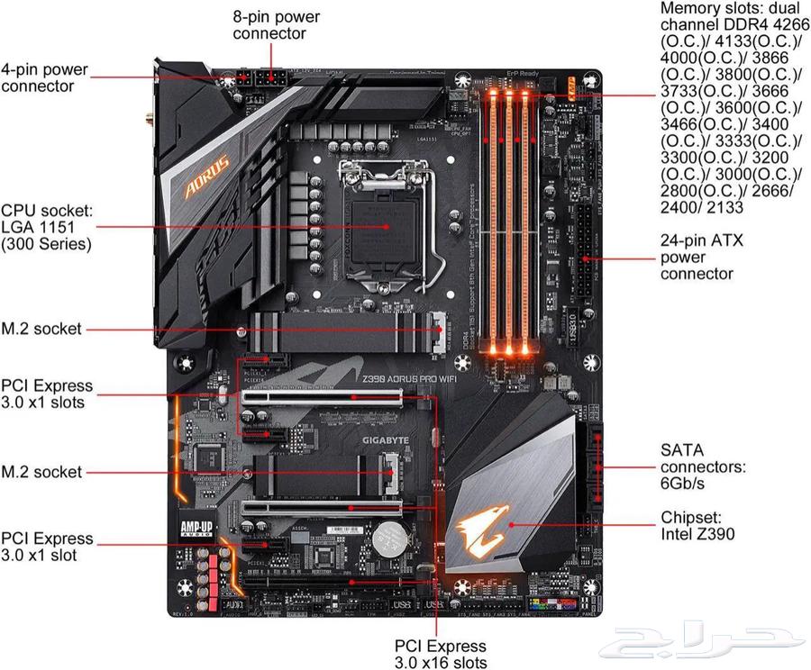 جهاز بي سي تجميعه شخصيه i9 9900k و RTX 2070super للبيع63948229124610113