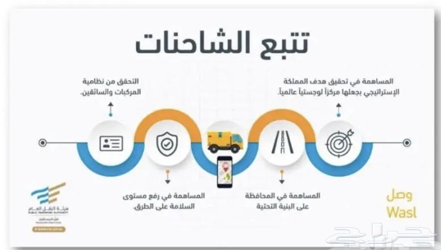 GPS vehicle tracking and monitoring devices64243125024131111