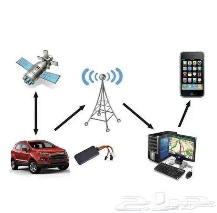 GPS vehicle tracking and monitoring devices64243125024131113