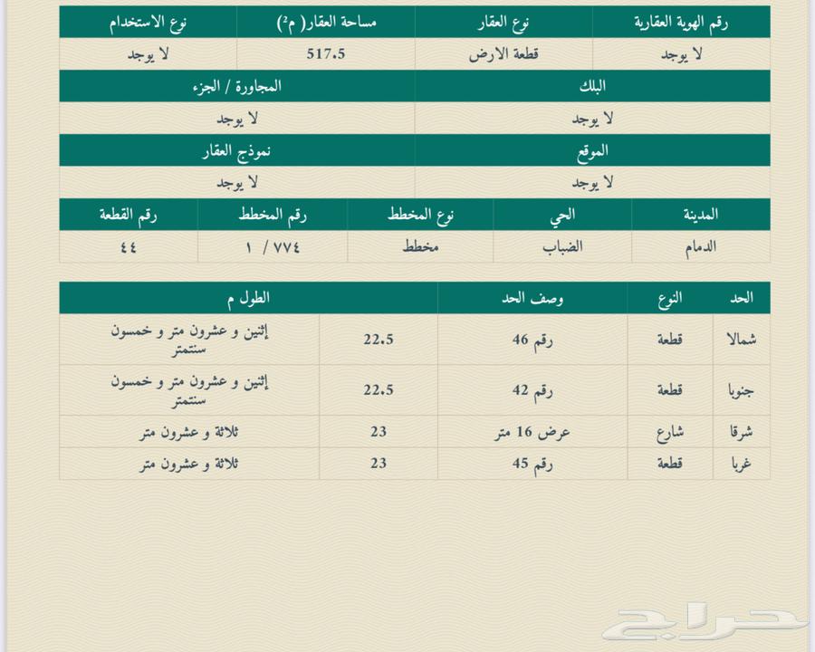 Residential and investment land for sale63613001450883112