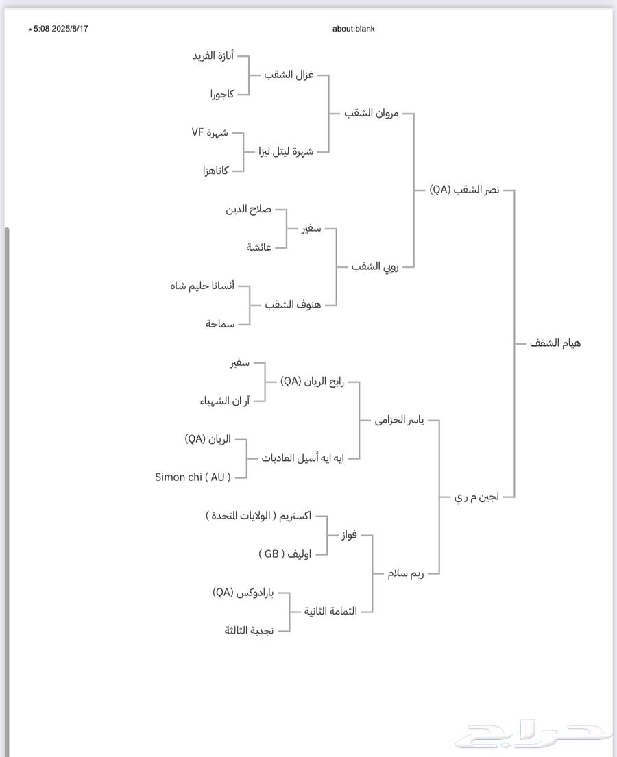 للبيع حصان بطل ولد نصر الشقب ومستقبل فحل64171506418817112