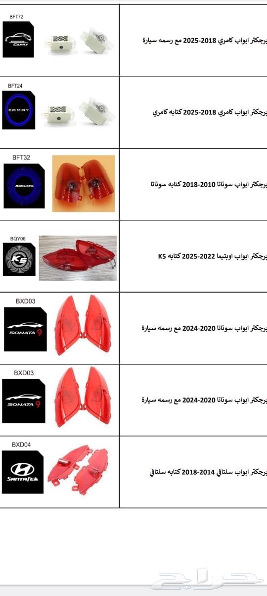 قطع غيار سيارات جديد64383622856706110