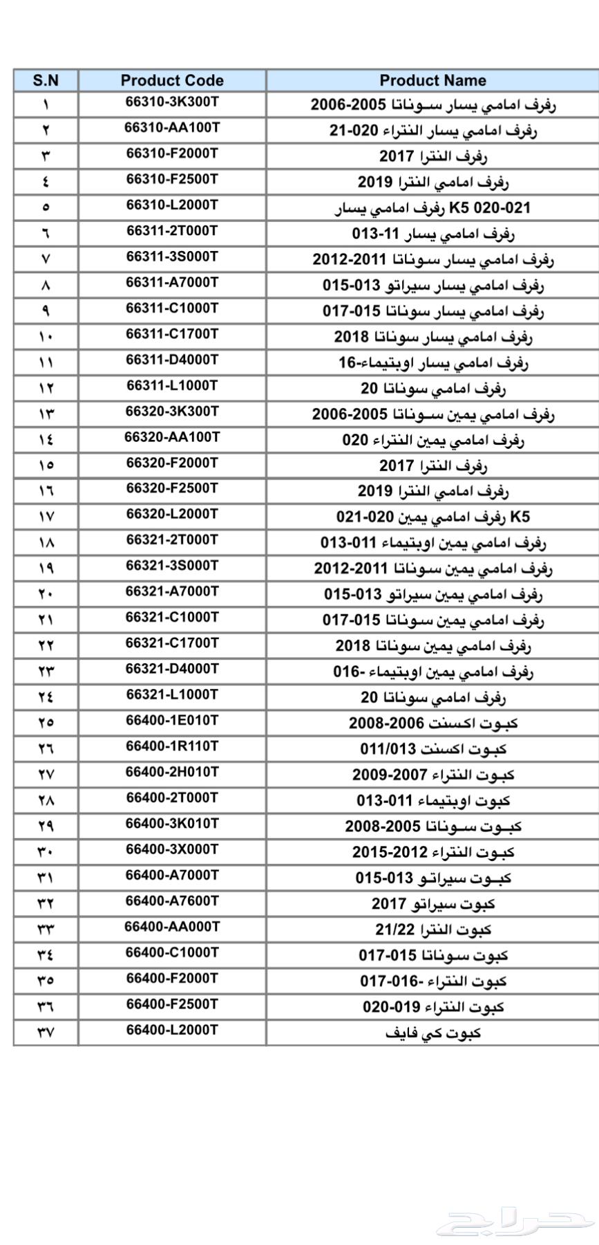 Spare parts for Sonata, Elantra, Accent, Cerato, Optima, K564375527977347110