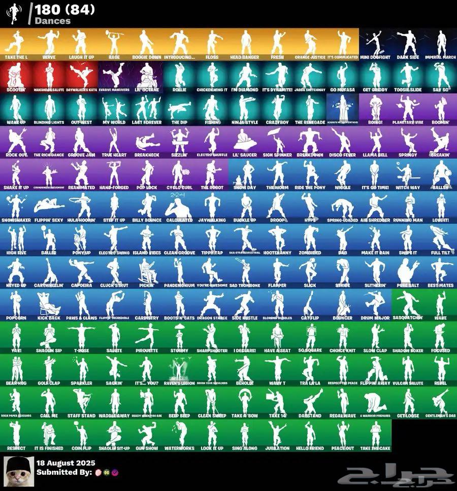 حساب فورت64397907622913110