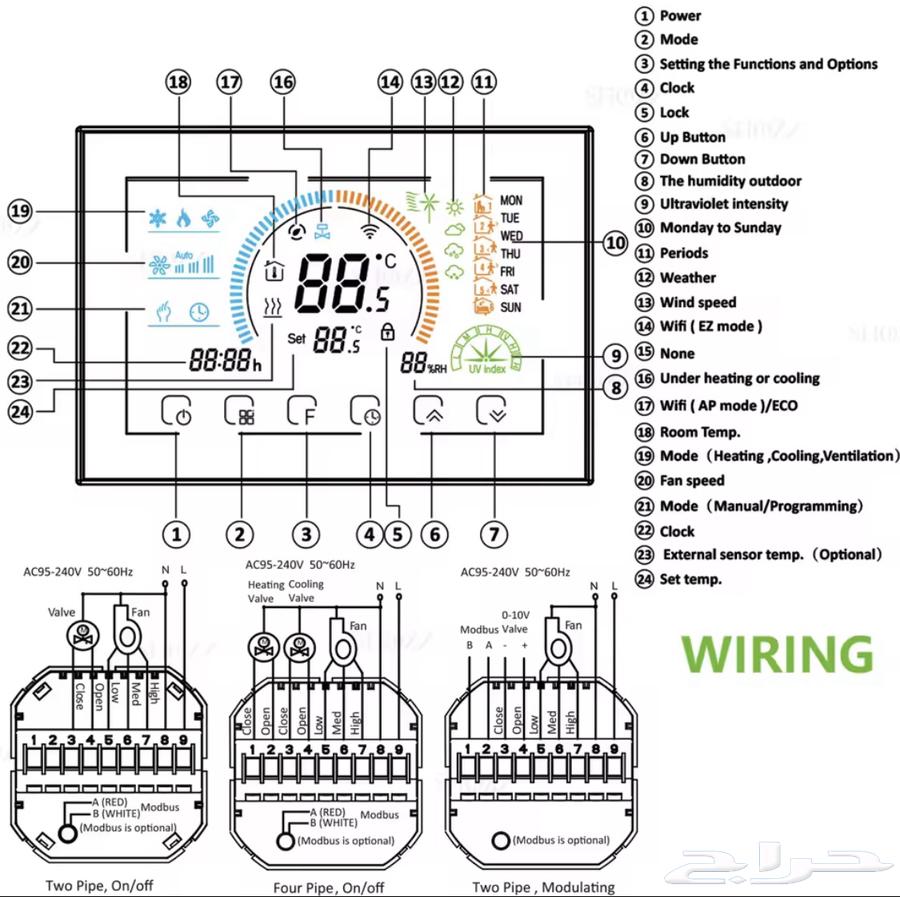 Smart Thermostat (thermostat smart)64414184108291114