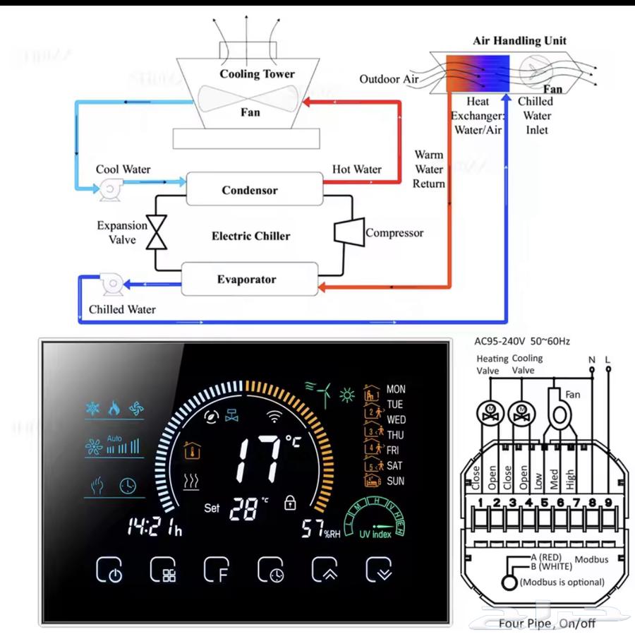 Smart Thermostat (thermostat smart)64414184108291113