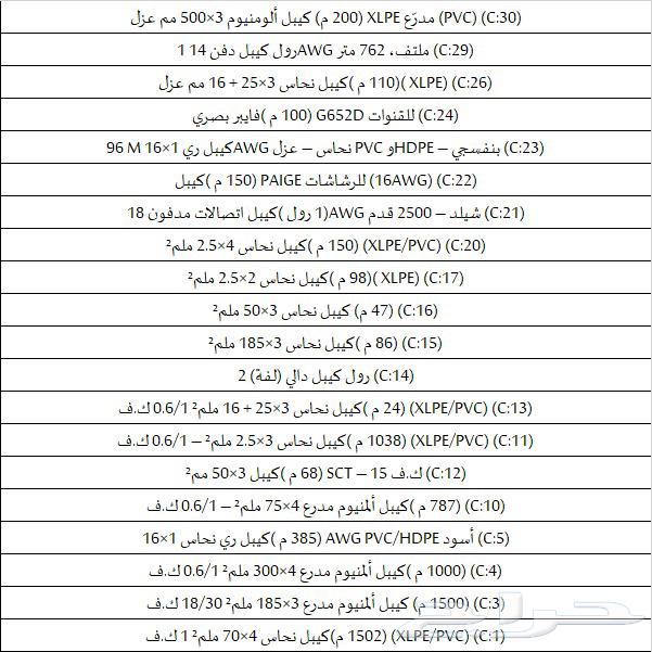 كيابل نحاس والألمنيوم64253136289795110