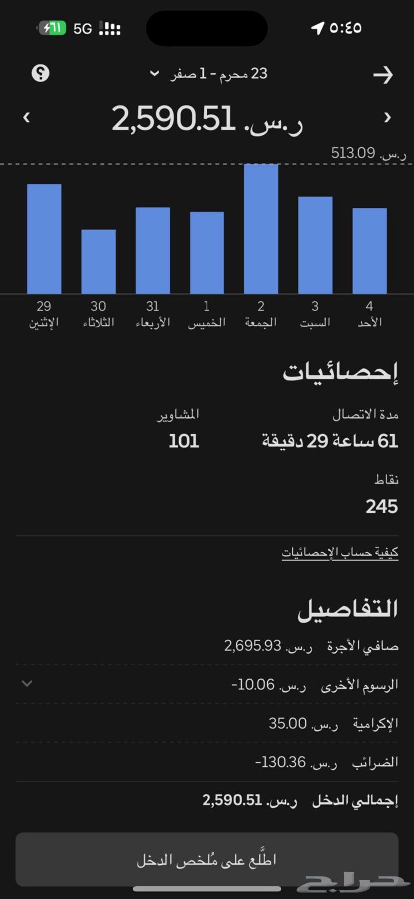 ازيراء للبيع اوبر اسبوعي 2500 تم البيع تم البيع تم البيع64425205903745114