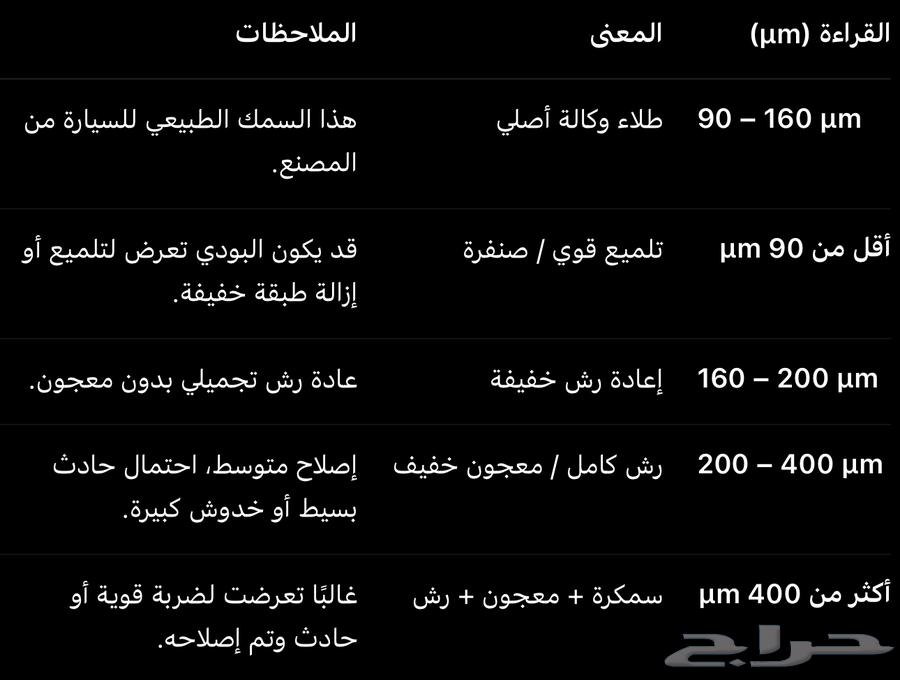 احدث جهاز فحص السيارات اصدار برو HW300PRO64435809140867110