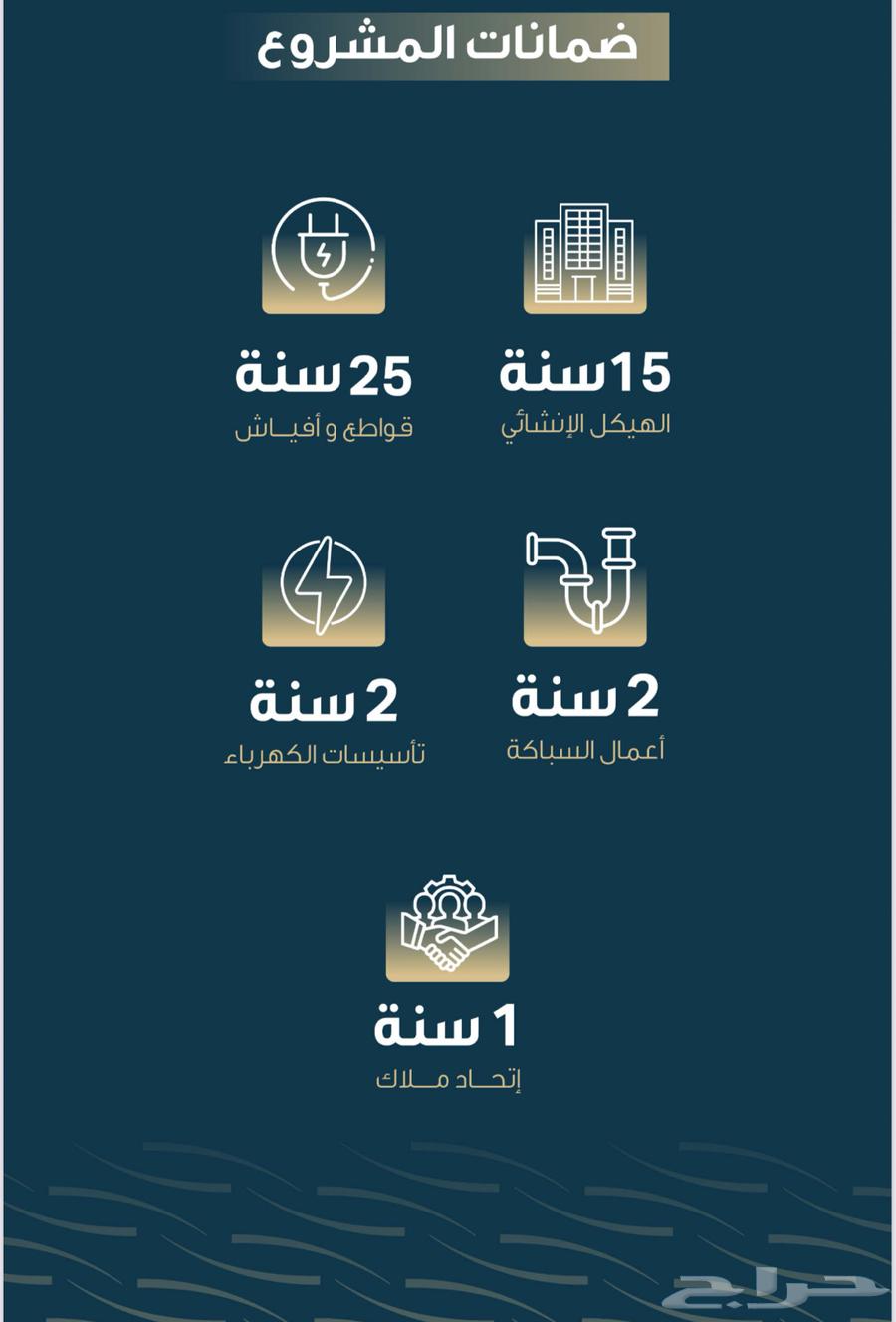 شقق تمليك للسكن الاستثمار في حي النسيم موقع مميز جدا63614097749121114