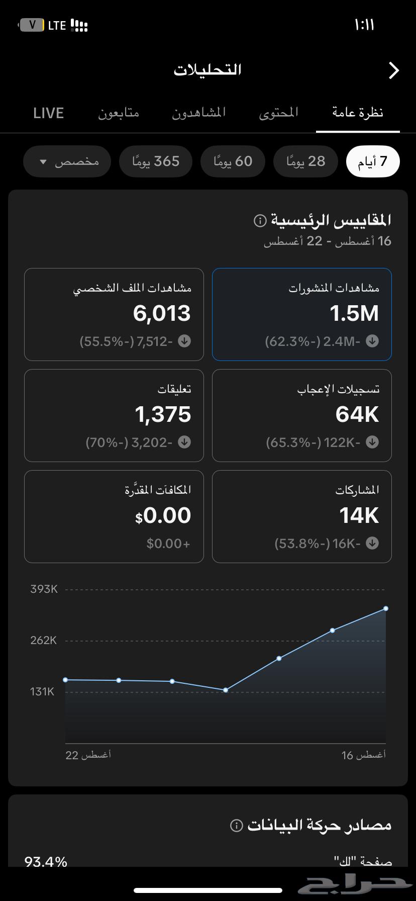 حساب تيك توك سعودي64302507112322112