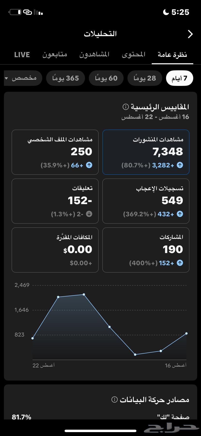 حساب لي البيع دعم قوي لكم عليه64319829185154112
