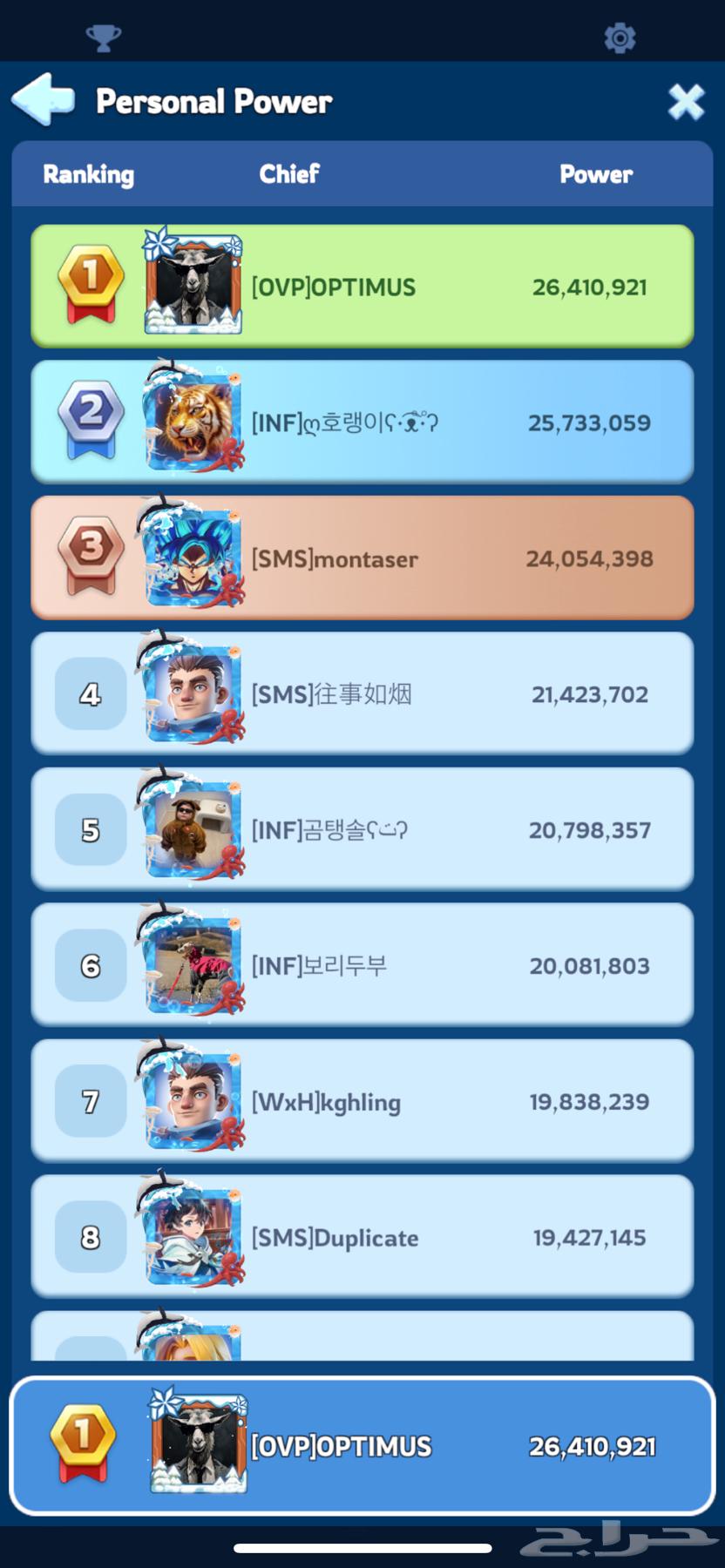 حساب whiteout survival النجاه من الصقيع للبيع64323184531074111