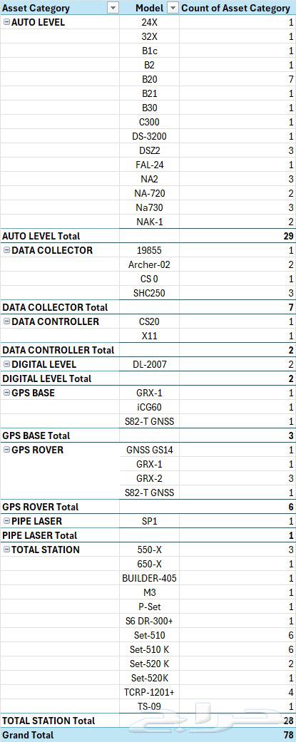 اجهزة مساحة متنوعة للبيع64241769104003114