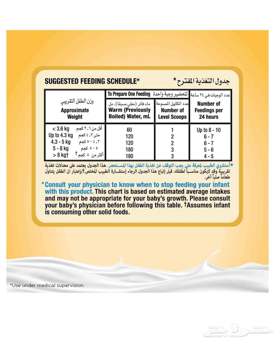 حليب سيميلاك نيوشور للأطفال بسعر الجملة64361444176898111