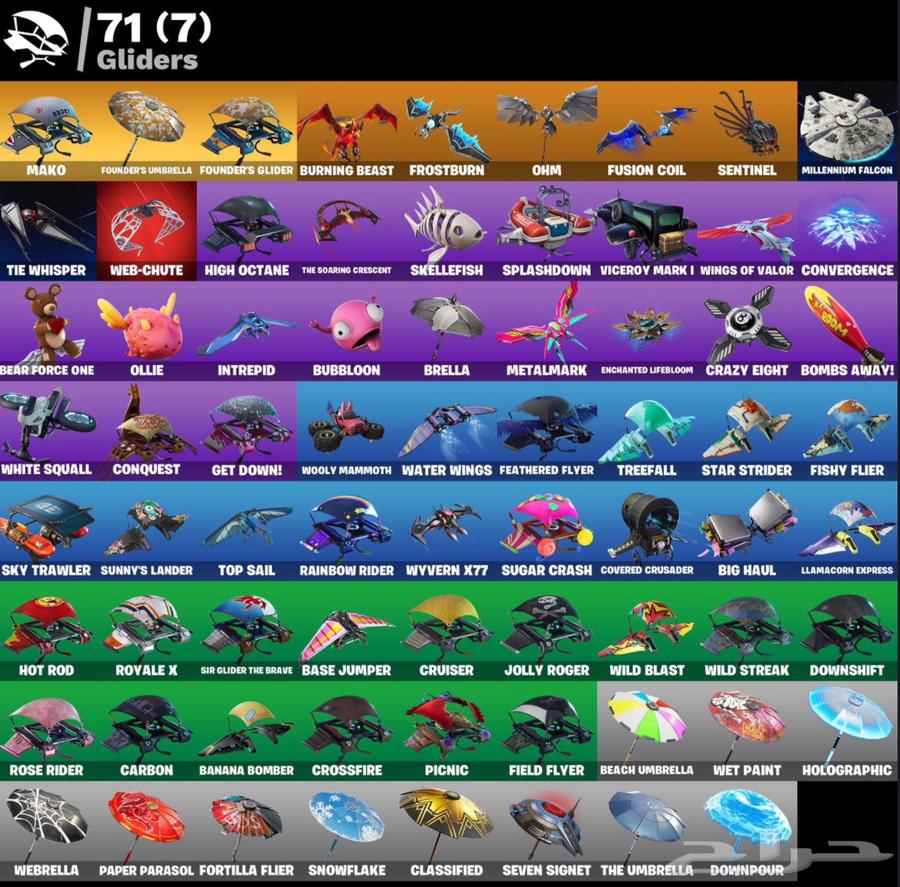 Fort Account64367055625602114