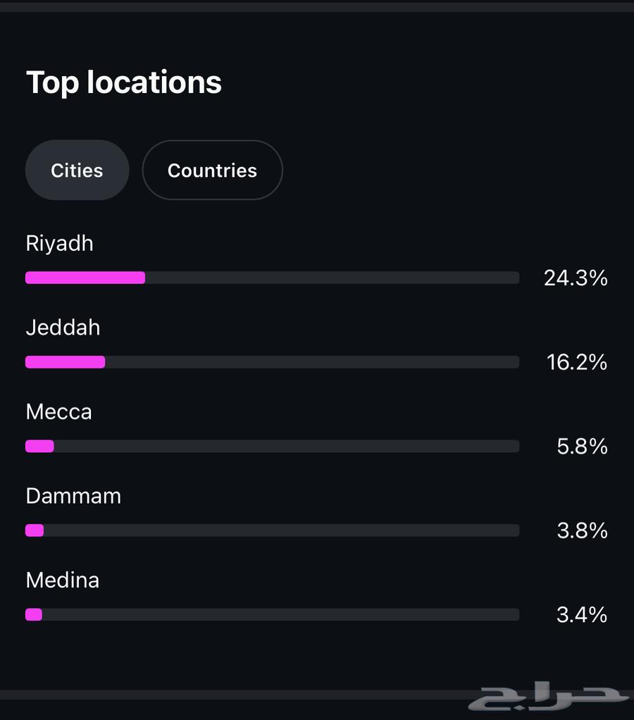 حساب انستقرام للبيع64376170093698112