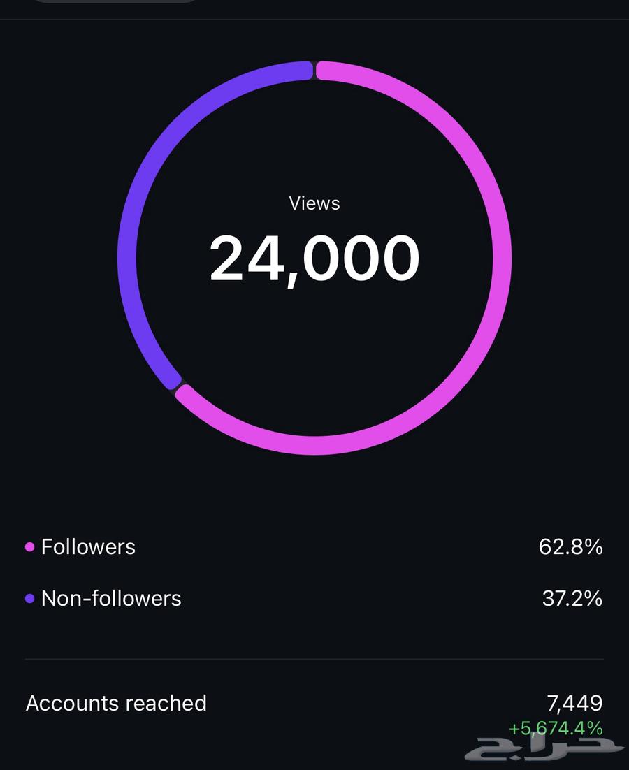 حساب انستقرام للبيع64376170093698110