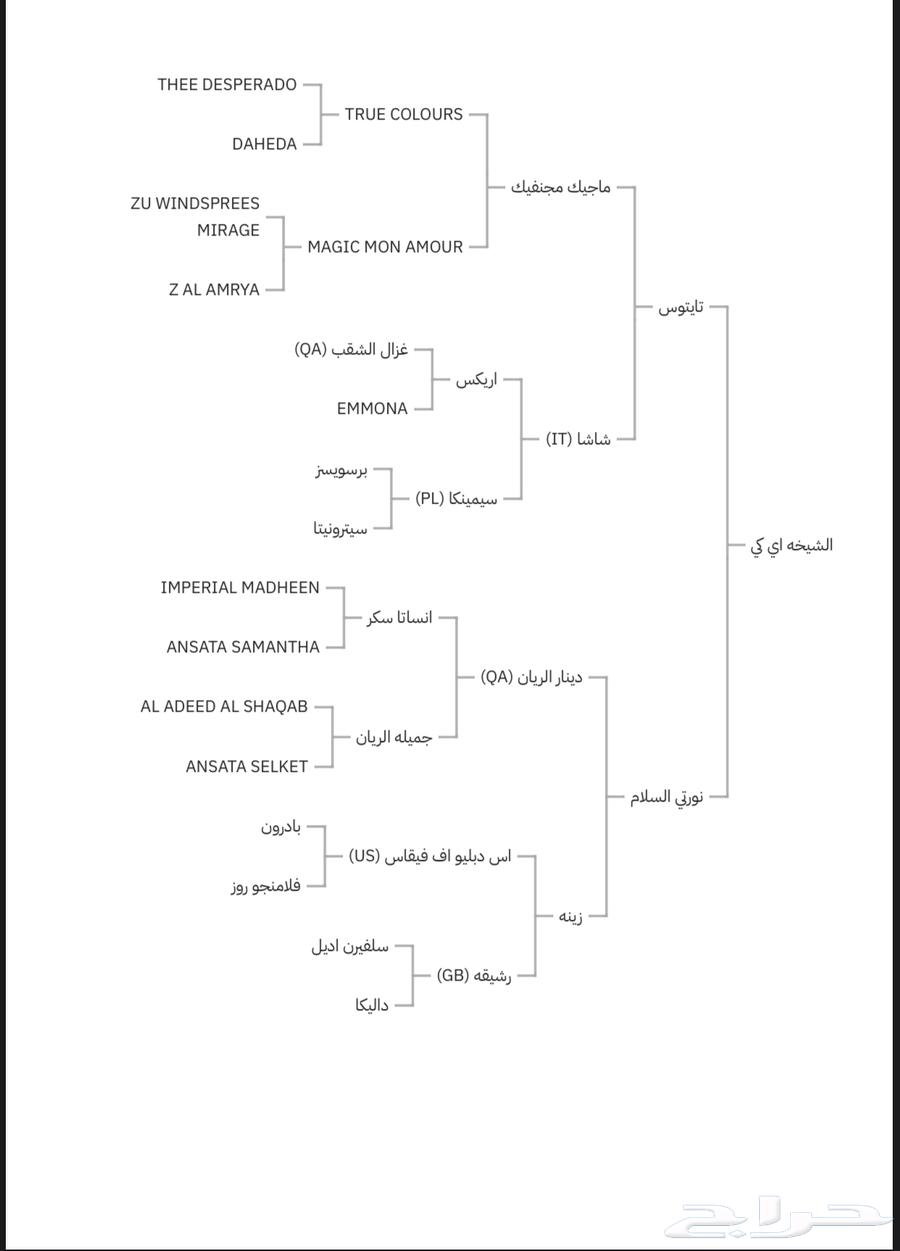 مهره واهو فاخرة للبيع64364595775747114