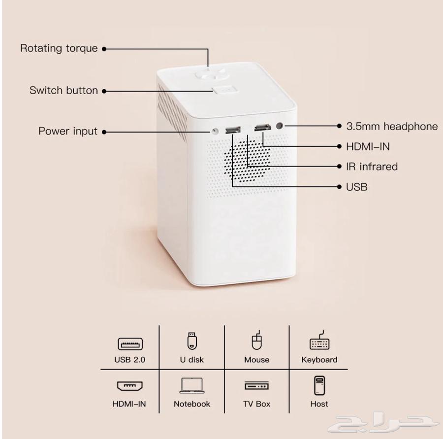 Project Smart64378774789250111