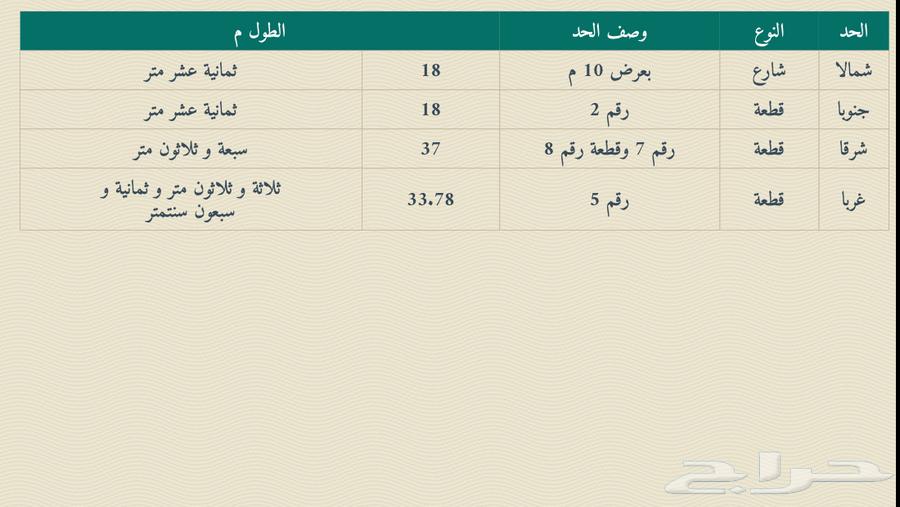 Land for sale in Taif, Al Wasit Al Huwaiya63614079548035110
