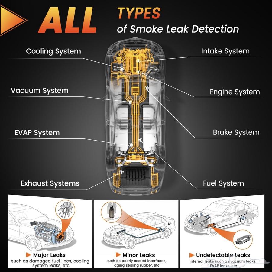 جهاز فحص السيارات بالدخان64534705216770112
