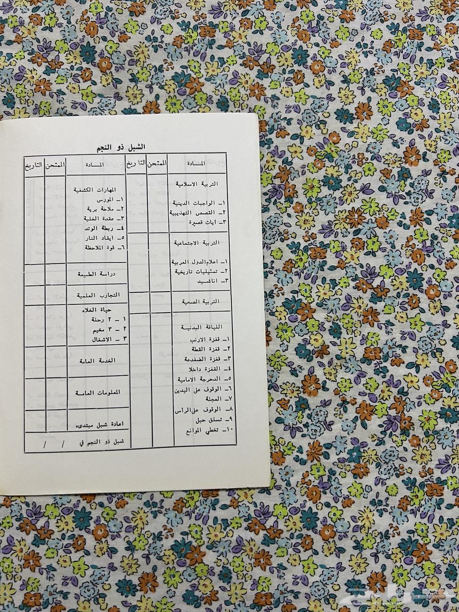 Cub Scout Progress Record64382252203265113