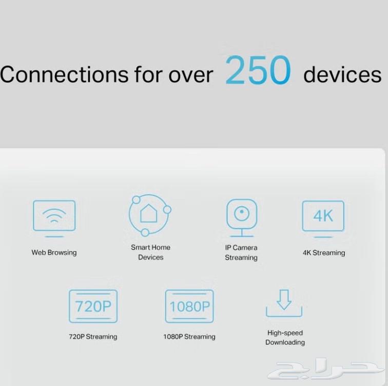 TP-link 5G Router64388273910017112