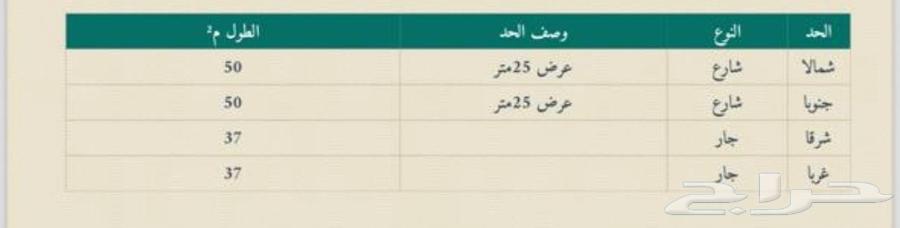 للبيع ارض في الطائف في حي الجوهرة على شارعين متظاهرة63614095446403111