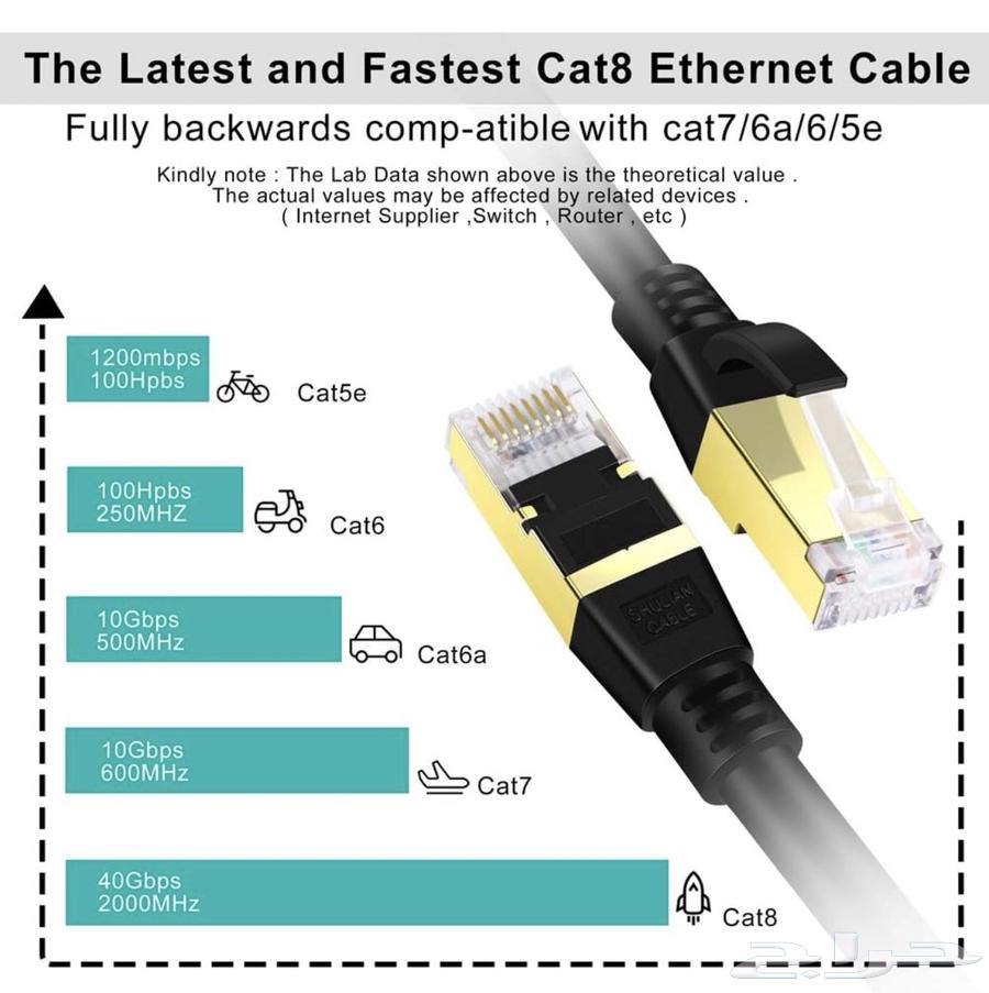 Ethernet cable Cat 8 - Ethernet cable Cat 8 length 25 meters64400952931457114