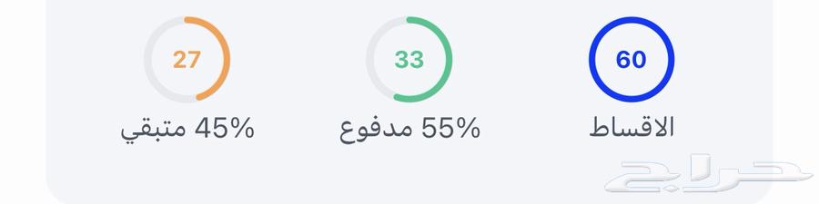 سيارة هونداي كونا 2023 للتنازل بمقابل64539443372802110