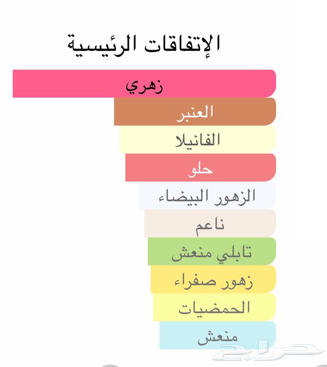 عطر جو مالون Joe Malone Red Hibiscus64395531771650114