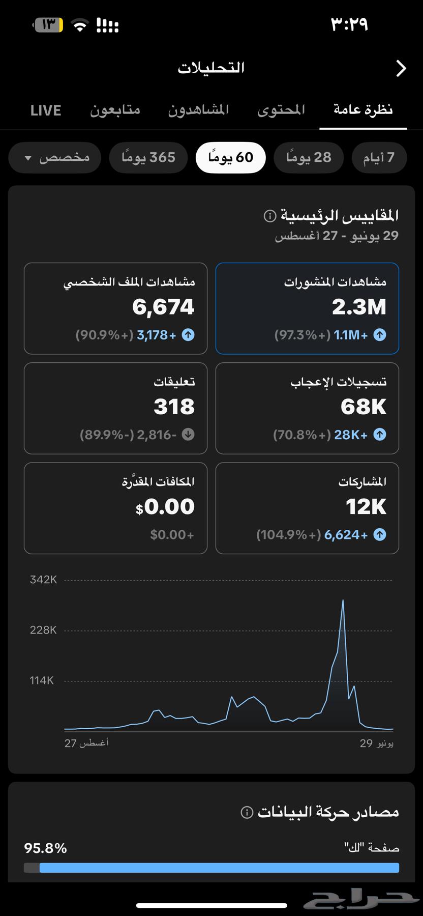 حساب تيك توك للبيع64393997974786111