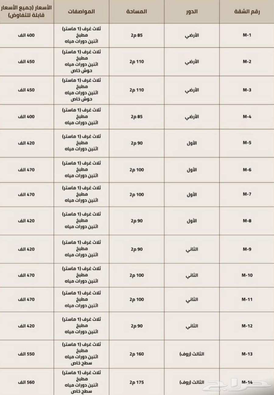 Luxury apartments for sale with Al Ru'ya Real Estate64141430135426110