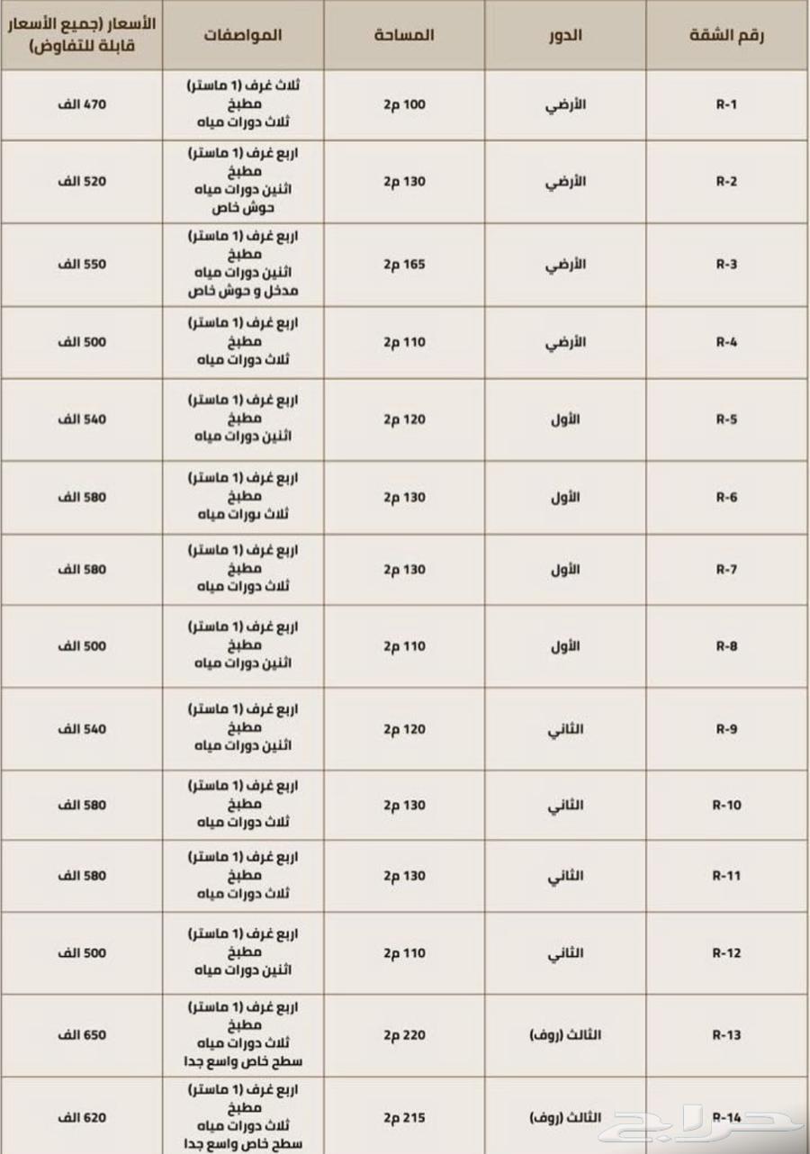 Luxury apartments for sale with Al Ru'ya Real Estate64141430135426112