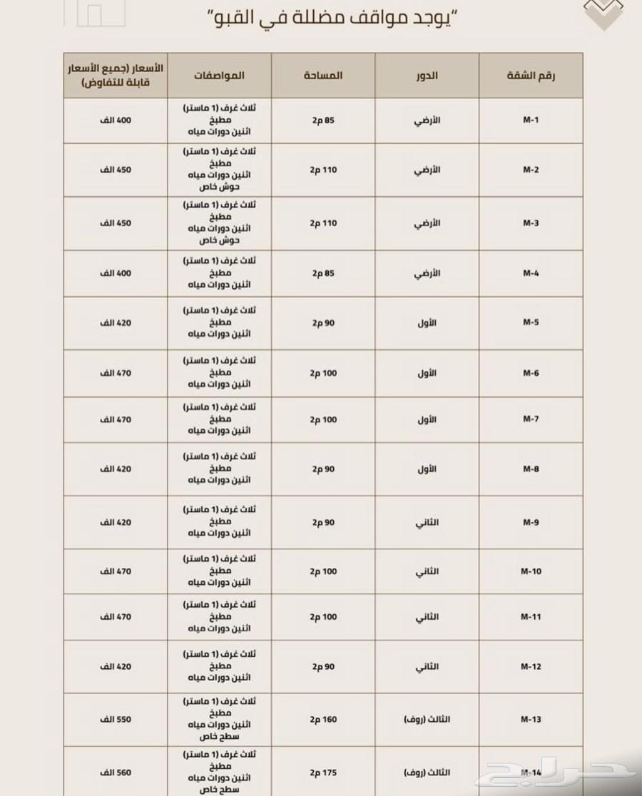 Luxury apartments for sale with Al Ru'ya Real Estate64141430135426111