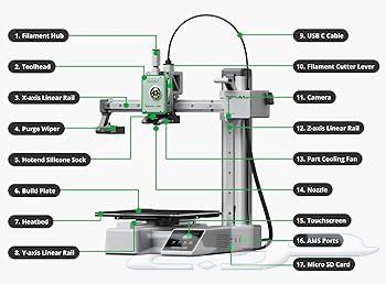3D Printer64401717126274110
