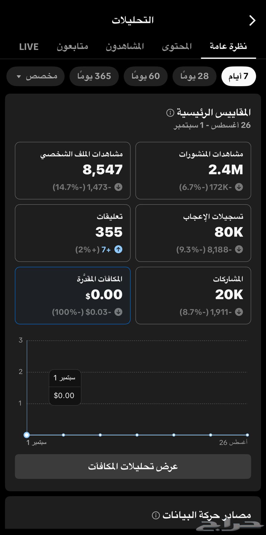 حساب تيك توك للبيع64411094893185111