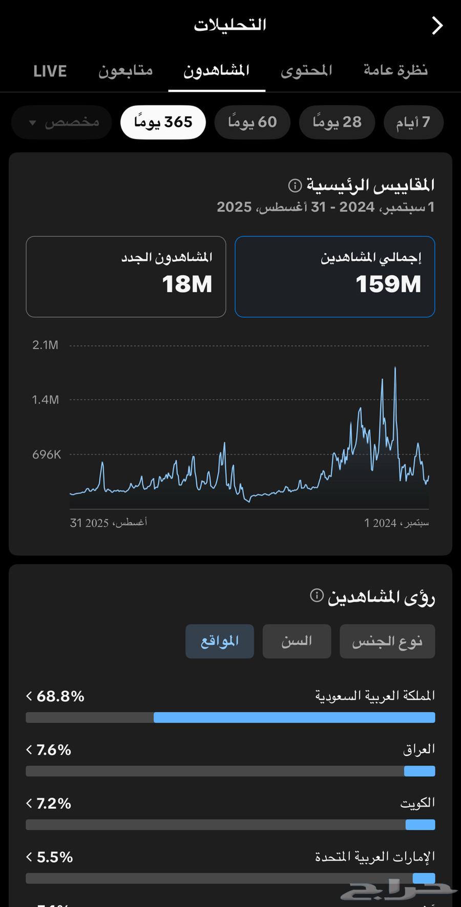 حساب تيك توك للبيع64411094893185113