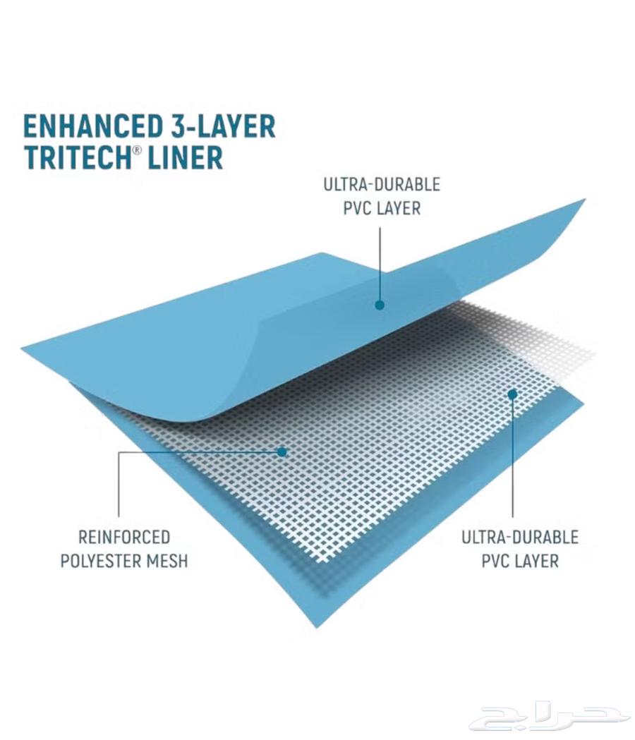 Bestway Round Pool64418431333123111