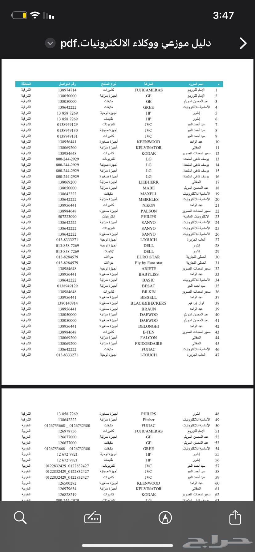 ارقام مورديين الجملة64415625976578111