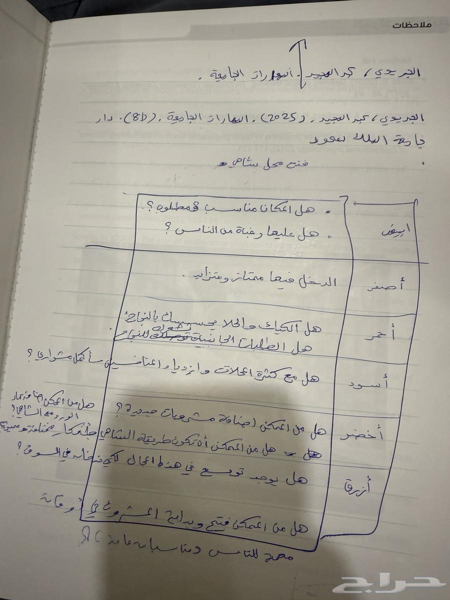 King Saud University books64423810889601112