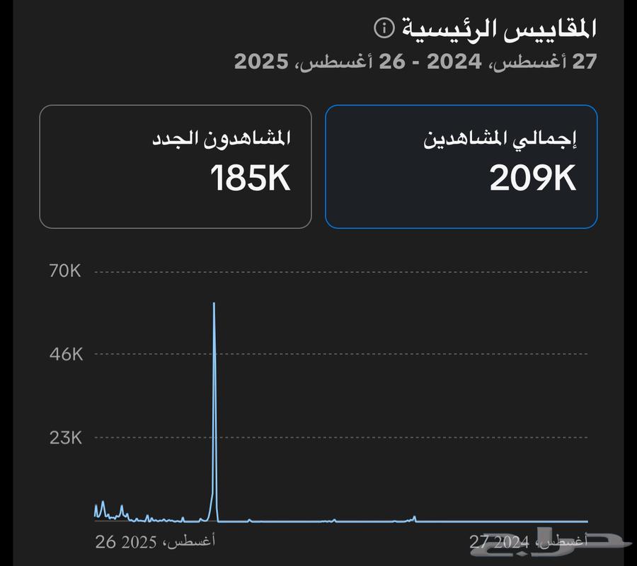 حساب تيك حقيقين بيع مستعجل64428617139459111